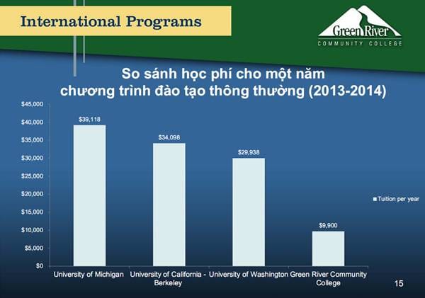 Hội thảo CĐCĐ Green River - Con đường tốt nhất để Du học Mỹ