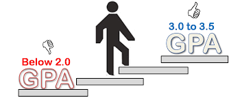 Du học Mỹ 2017 cần những gì? Điểm GPA của bạn nên từ trung bình khá trở lên