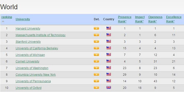 Kiem tra thu hang cua truong truoc khi dua ra quyet dinh