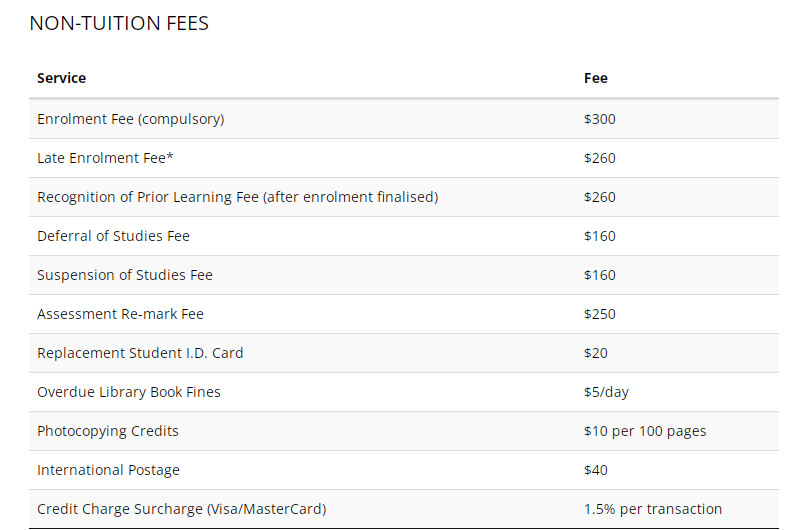 Kaplan Business School
