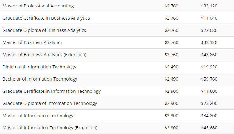 Kaplan Business School