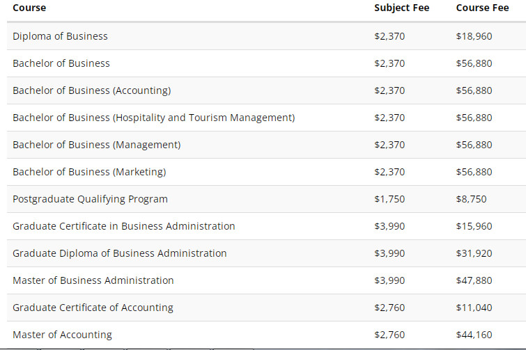 Kaplan Business School