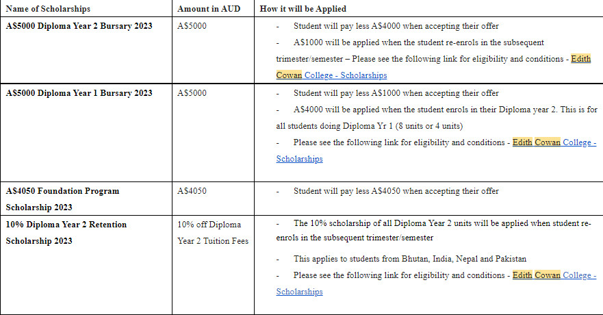 Edith Cowan University