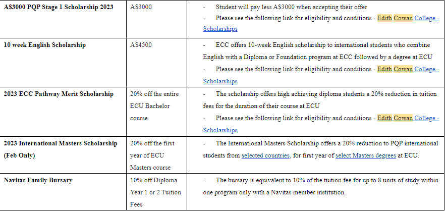 Edith Cowan univeristy