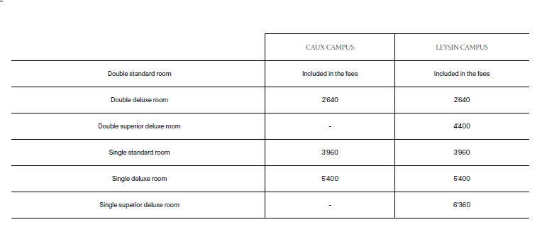 Swiss Hotel Management School SHMS