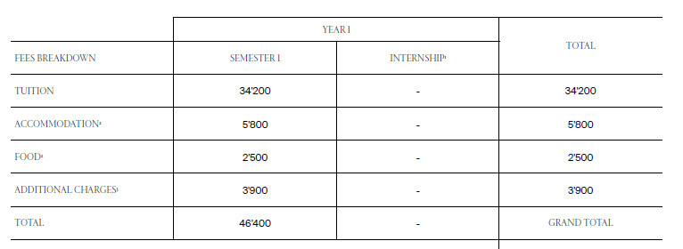 Swiss Hotel Management School SHMS