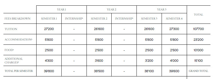 Swiss Hotel Management School SHMS