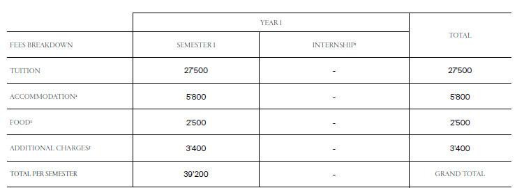 Swiss Hotel Management School SHMS