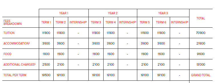 Hotel Institute Montreux ( HIM)