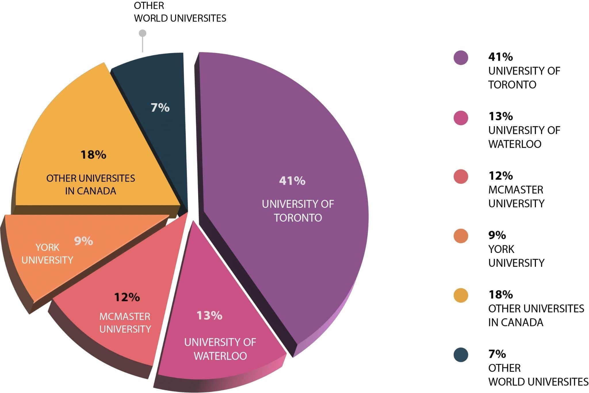 Urban International School