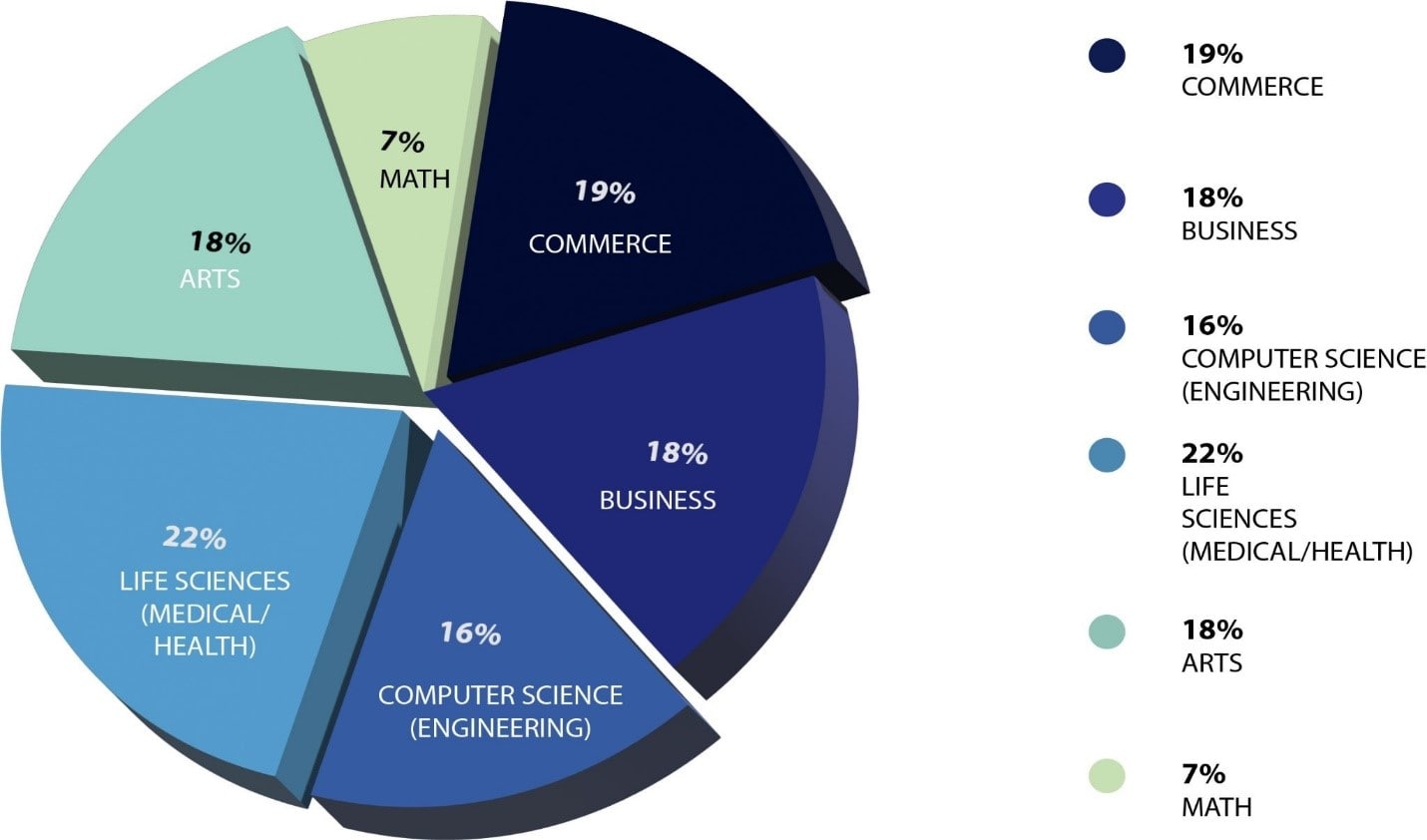 Urban International School