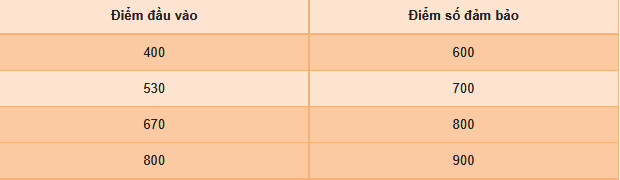 Trường Anh ngữ CPILS