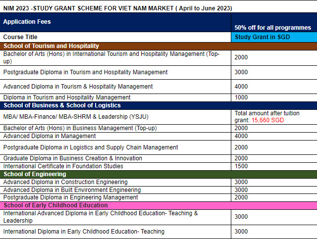 Học bổng Singapore Nanyang Institute of Management 