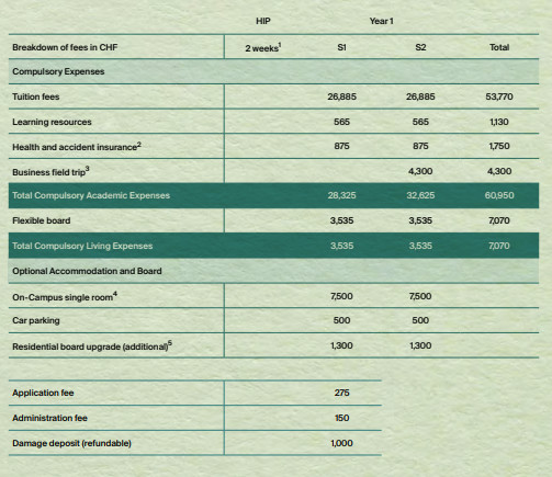 Trường Les Roches