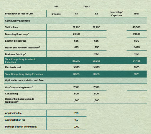 Trường Les Roches