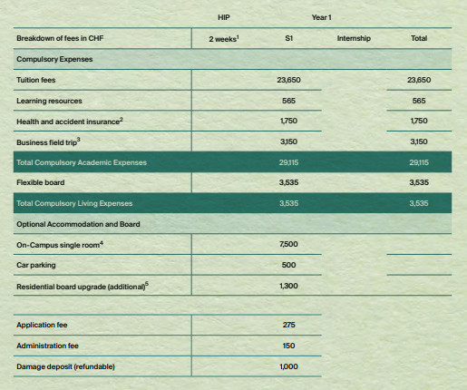 Trường Les Roches