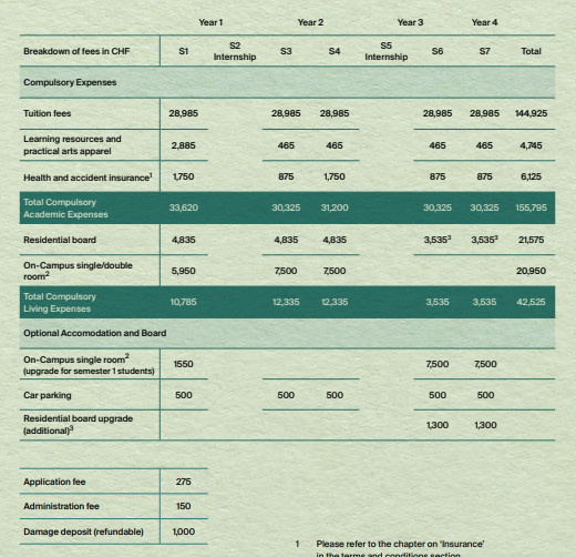 Trường Les Roches