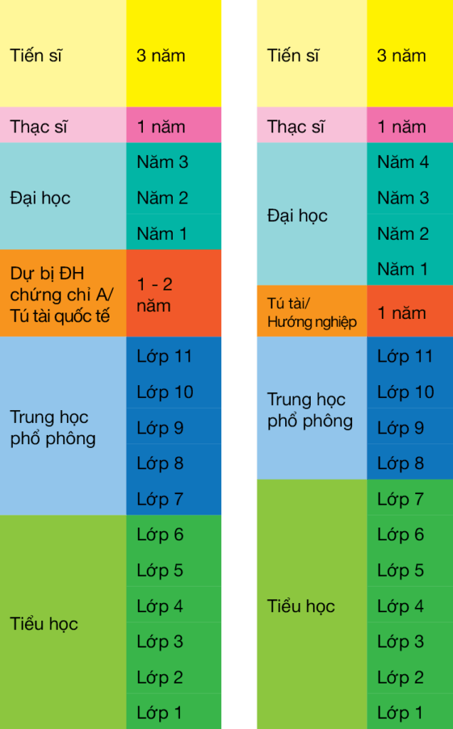 Hệ thống giáo dục Anh