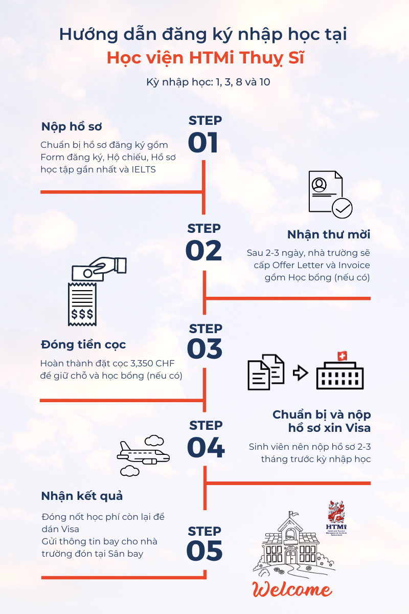 hotel-and-tourism-management-institute