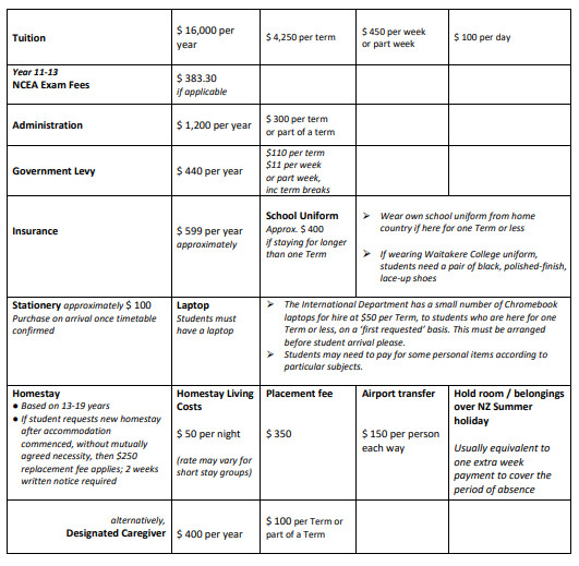 tiền học của trường waitakere college