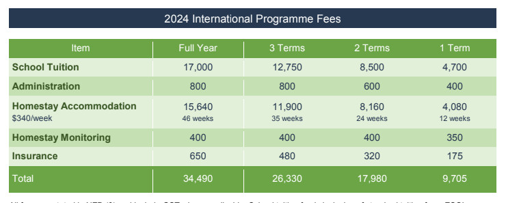 Wellington High School