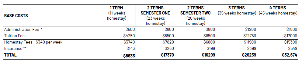 Green bay high school