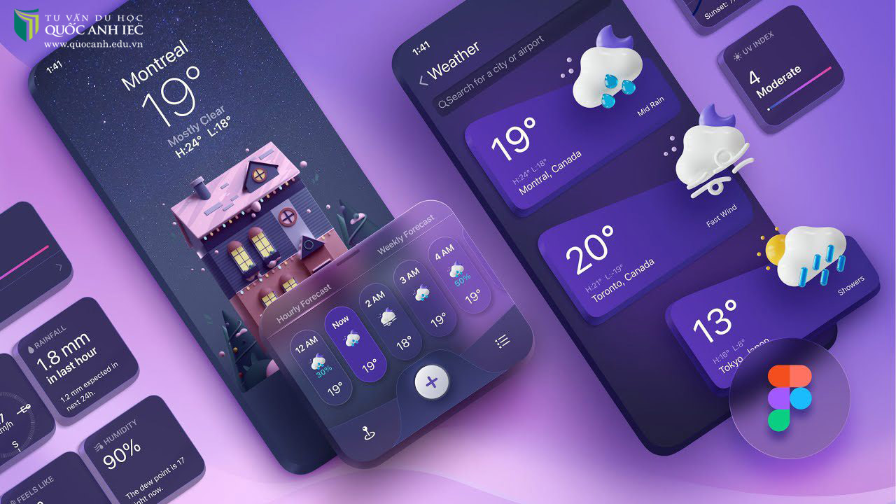 Định nghĩa UX UI