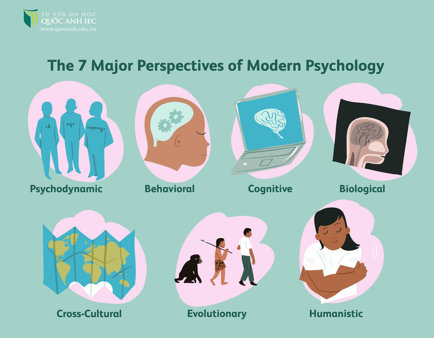 ngành tâm lý học