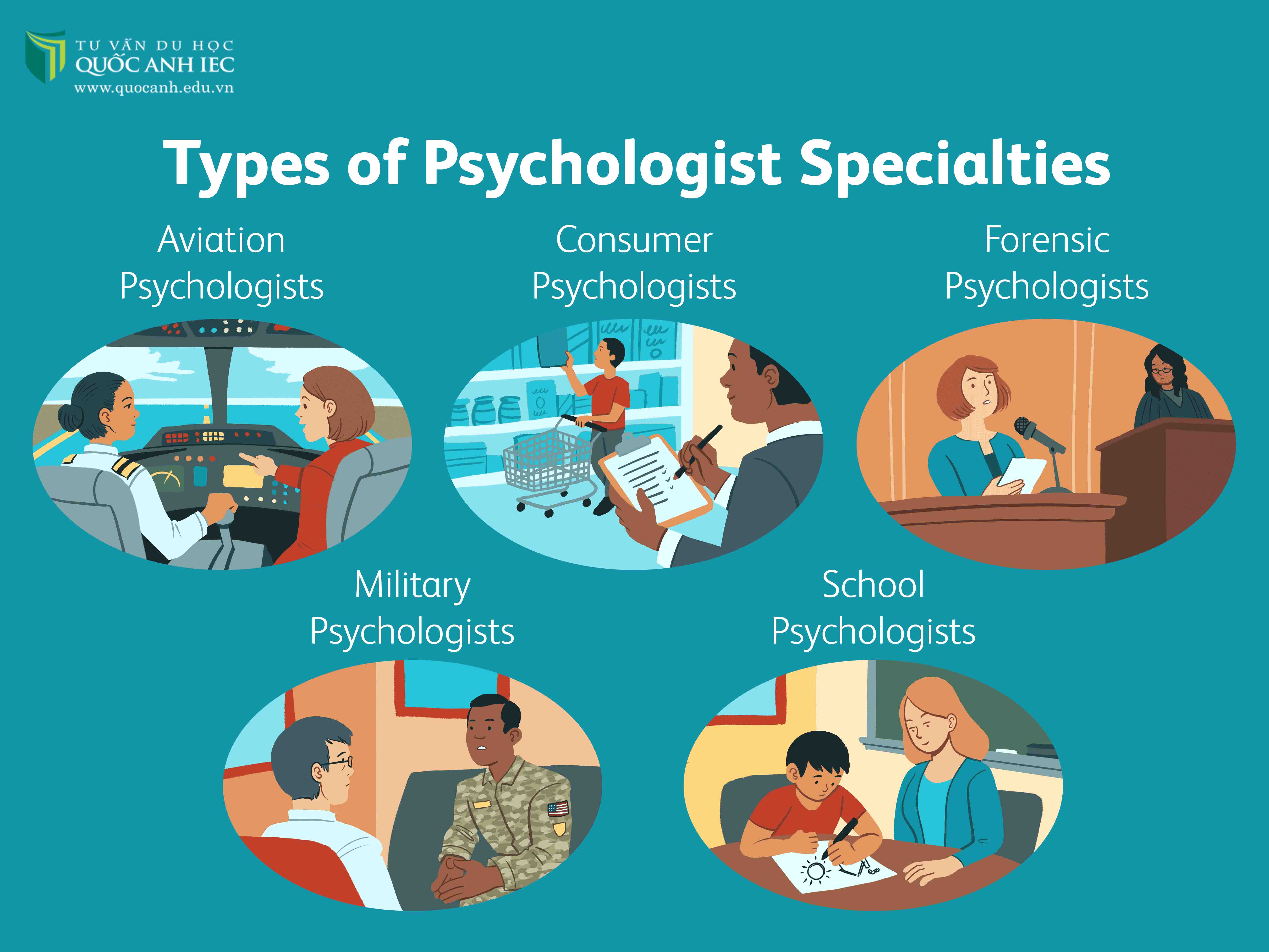 ngành tâm lý học