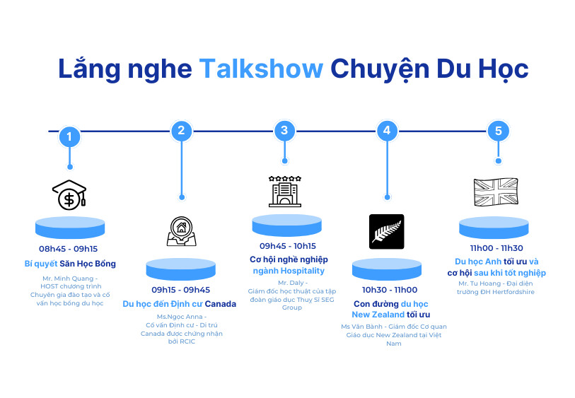 triển lãm du học