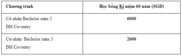 học bổng psb academy