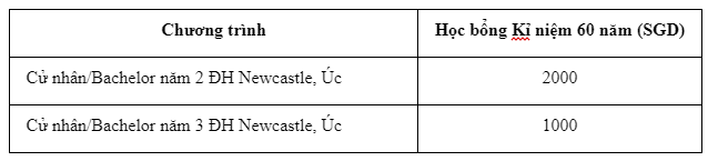 Học bổng du học PSB Academy