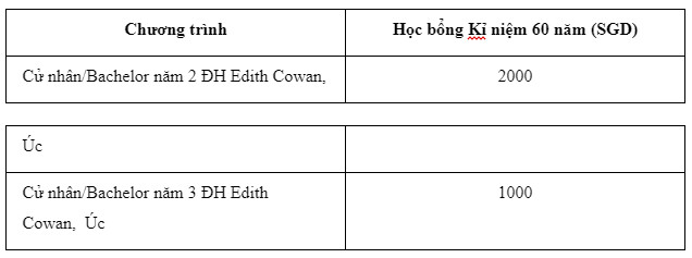 Học bổng du học PSB Academy