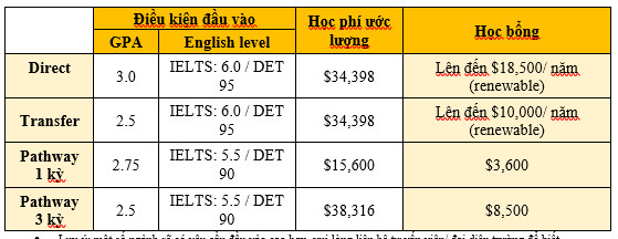 Arizona State University