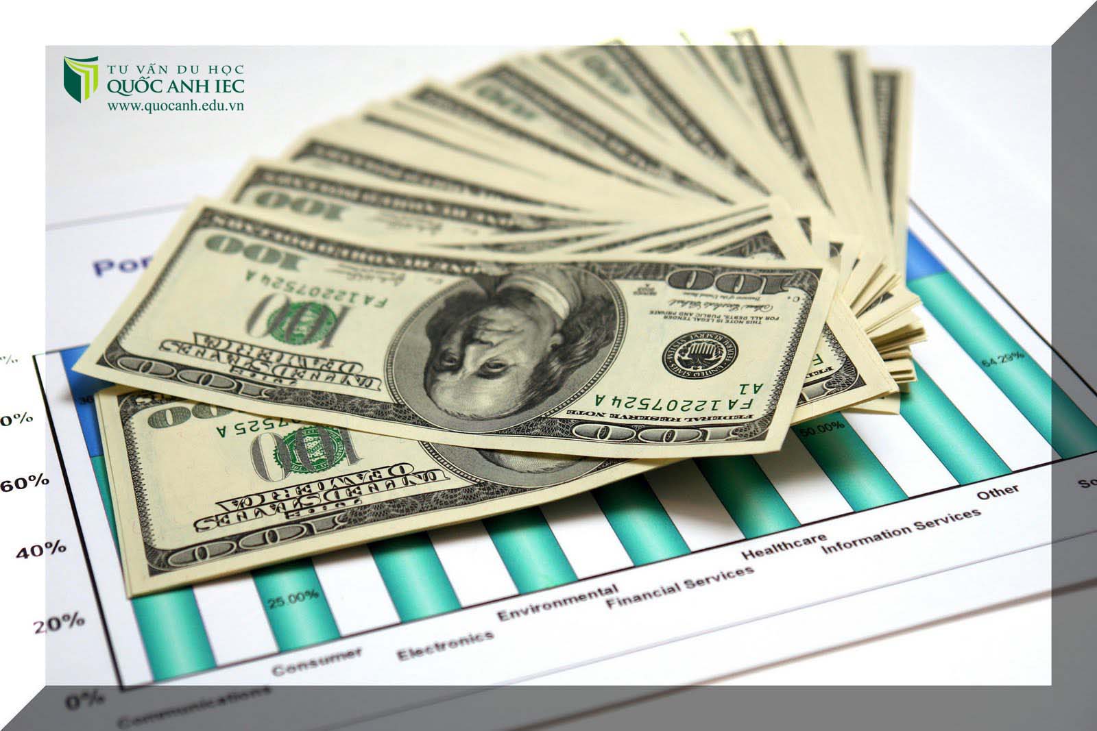 Du học Mỹ cần bao nhiêu tiền? 1