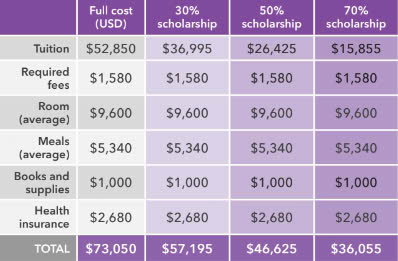 Đại học University of St.Thomas