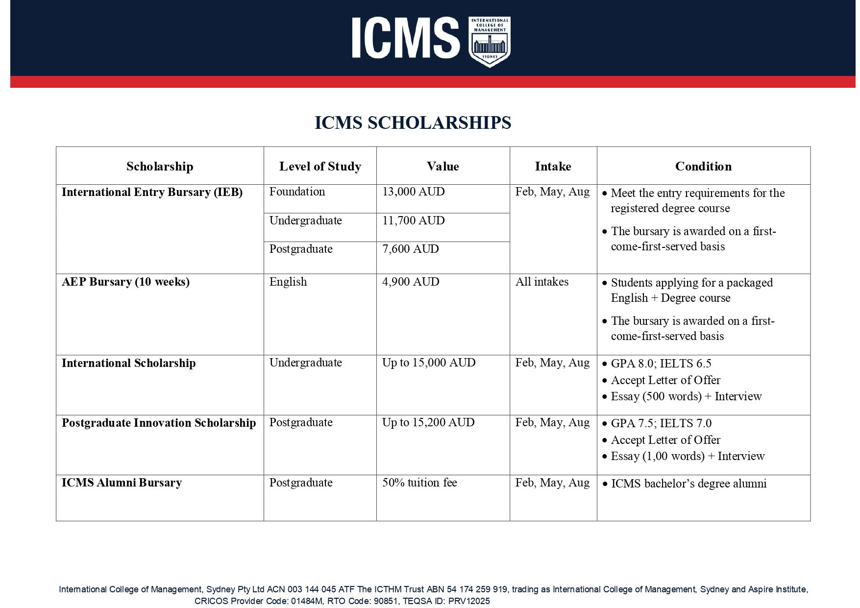 International College Of Management Sydney (ICMS)